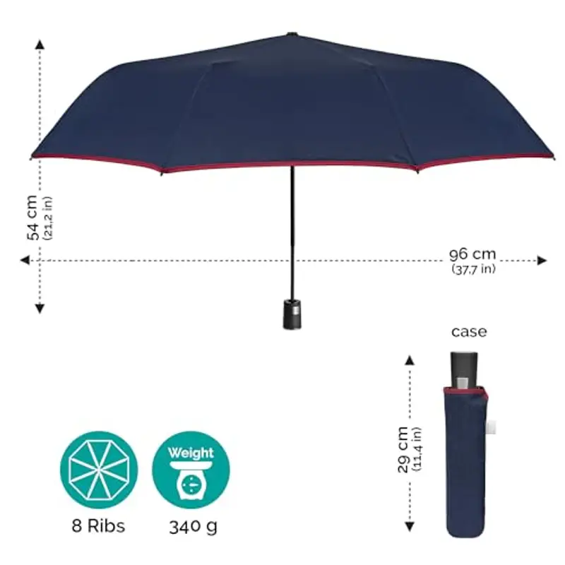 PERLETTI Ombrello Pieghevole Antivento Uomo Automatico - Ombrello Piccolo Classico Tascabile Tinta Unita - Ombrello Resistente Pioggia Maschile Portatile da Zaino - Diametro 96 cm (Blu Bordo Rosso) miniatura 2