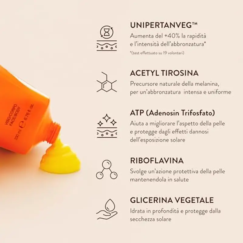 Rougj Crema Abbronzante Corpo a Base di Carrotene - 200 ml - Crema Carotene per Abbronzatura - Acceleratore Abbronzatura con Riboflavina Vitamina B2, ATP, Glicerina e UnipertanVeg AttivaBronz +40% miniatura 2