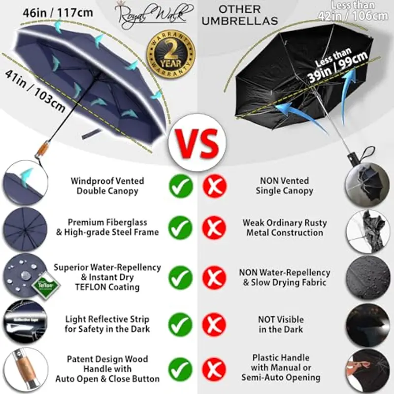Royal Walk Ombrello da viaggio pieghevole antivento, compatto e resistente, con manico in vero legno, apertura automatica, chiusura automatica, doppia tettoia per uomini e donne, Blu scuro, L, Moderno miniatura 2
