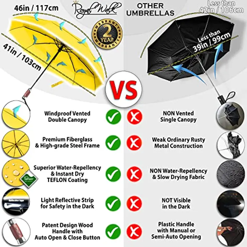 Royal Walk Ombrello da viaggio pieghevole antivento, compatto e resistente, con manico in vero legno, apertura automatica, chiusura automatica, doppia tettoia per uomini e donne, Giallo, L, Moderno miniatura 2