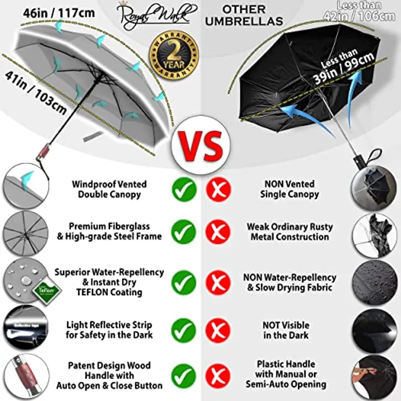 Royal Walk Ombrello da viaggio pieghevole antivento, compatto e resistente, con manico in vero legno, apertura automatica, chiusura automatica, doppia tettoia per uomini e donne, Grigio, L, Moderno miniatura 2
