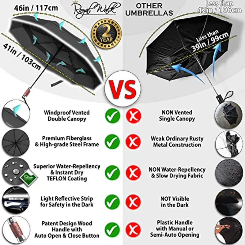 Royal Walk Ombrello da viaggio pieghevole antivento, compatto e resistente, con manico in vero legno, apertura automatica, chiusura automatica, doppia tettoia per uomini e donne, Nero, L, Moderno miniatura 2