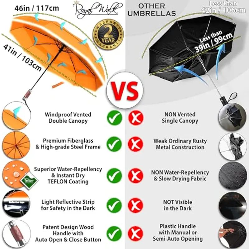 Royal Walk Ombrello Pieghevole Antivento Da Pioggia Compatto E Forte Lussuoso Vero Manico Di Legno Ombrello Portatile Automatico Aperto Chiuso Resistenti Ventilato Doppio Baldacchino Per Uomo e Donna miniatura 2