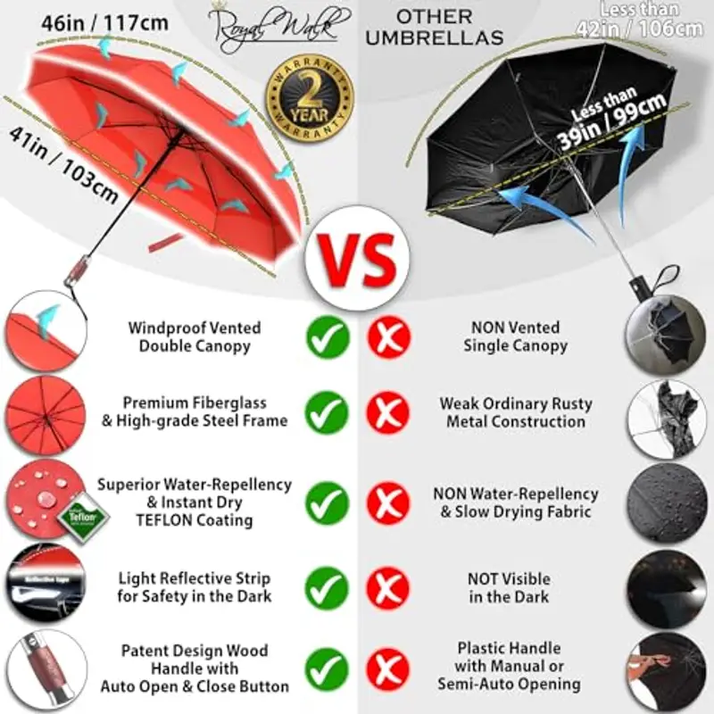 Royal Walk Ombrello Pieghevole Antivento Da Pioggia Compatto E Forte Lussuoso Vero Manico Di Legno Ombrello Portatile Automatico Aperto Chiuso Resistenti Ventilato Doppio Baldacchino Per Uomo e Donna miniatura 2