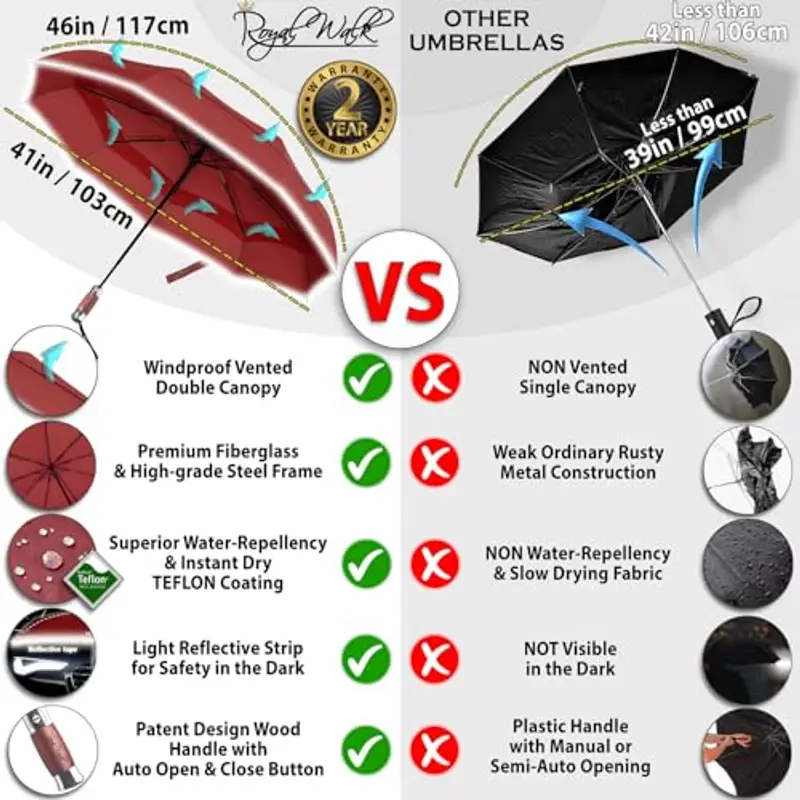 Royal Walk Ombrello Pieghevole Antivento Da Pioggia Compatto E Forte Lussuoso Vero Manico Di Legno Ombrello Portatile Automatico Aperto Chiuso Resistenti Ventilato Doppio Baldacchino Per Uomo e Donna miniatura 2
