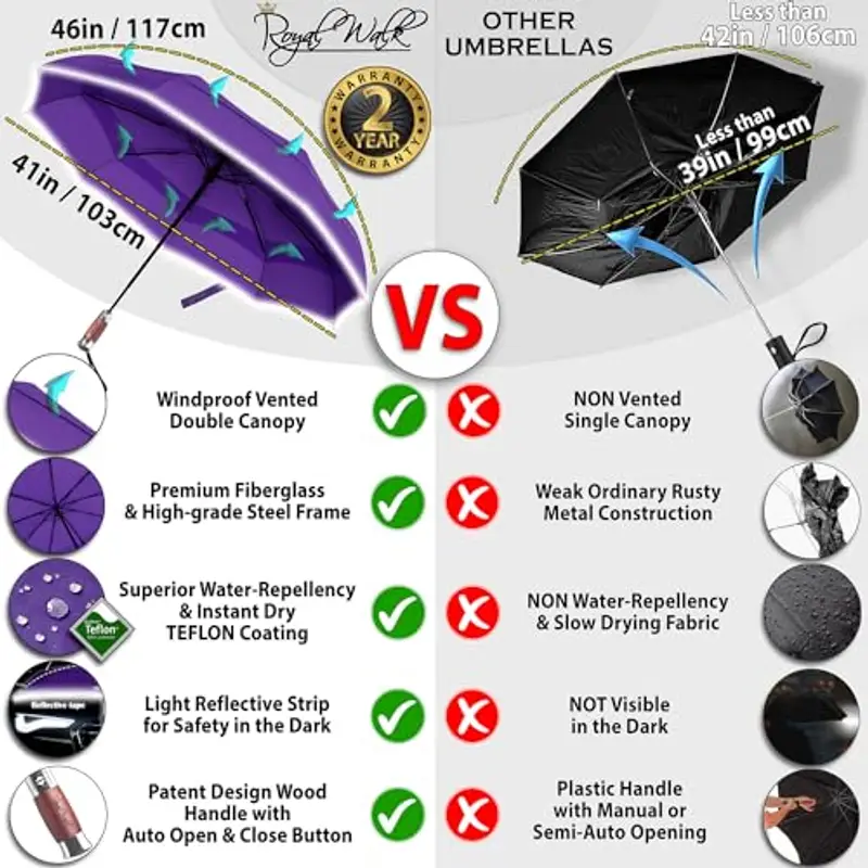 Royal Walk Ombrello Pieghevole Antivento Da Pioggia Compatto E Forte Lussuoso Vero Manico Di Legno Ombrello Portatile Automatico Aperto Chiuso Resistenti Ventilato Doppio Baldacchino Per Uomo e Donna miniatura 2