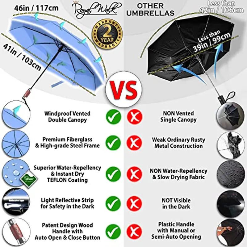 Royal Walk Ombrello tascabile, resistente alle tempeste, automatico, doppio parasole, piccolo e stabile, riflettente, con lussuoso manico in vero legno, per uomo e donna, Blu ardesia, L, Moderno miniatura 2