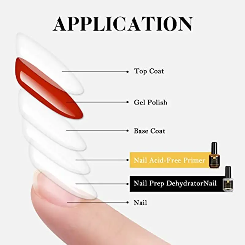 Saviland Nail Prep Primer Unghie, 2Pcs*15ML Aria Veloce Asciutto Nail Dehydrator e Acido Free Bonding Primer Lunga Durata Set Professionale Naturale per Acrilico Polvere e Smalto Unghie Gel miniatura 3