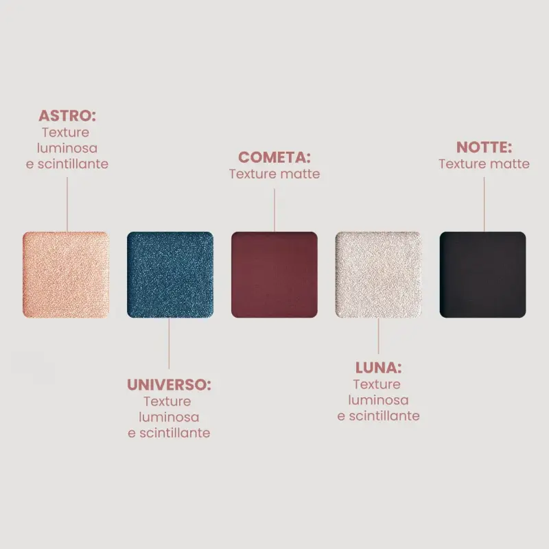 Occhi Palette Eterna - Ombretti, Palette miniatura 3
