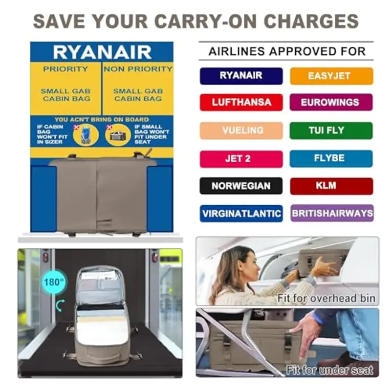 SZLX Zaino Ryanair 40x20x25 Bagaglio a Mano Borse da Cabina per Easyjet 45x36x20 donna con porta ricarica USB, Borsa da miniatura 2