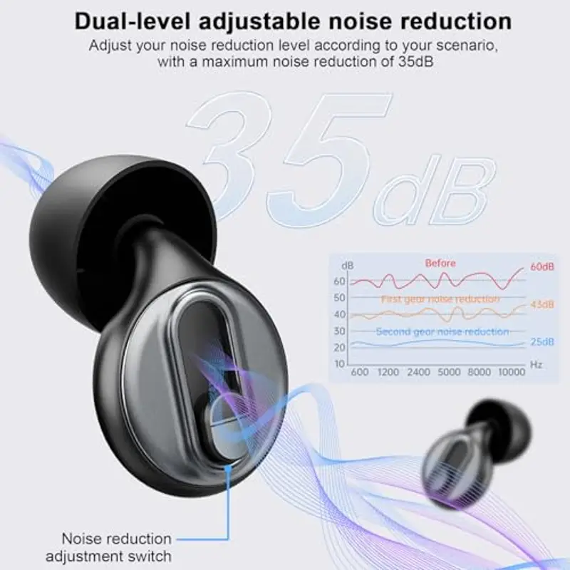 Tappi Orecchie Dormire con con 2 Livelli Regolabili, 17-35dB Tappi per Orecchie Silicone Antirumore con Gommini Singoli/Doppi per Dormire/ConcentrarsiViaggiare-7 Paia in XS/S/M/L con Design Magnetico miniatura 2