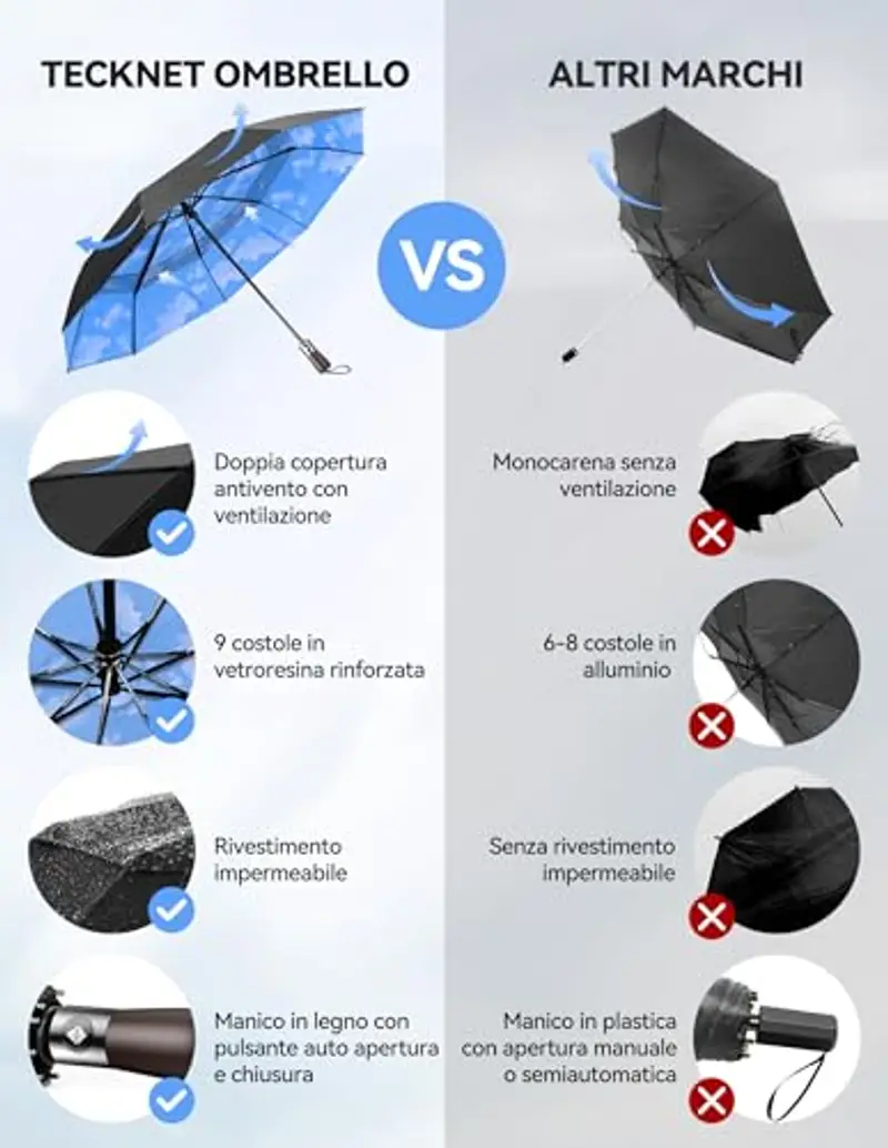 TECKNET Ombrello, ombrello pieghevole automatico, leggero e robusto, resistente alle tempeste, facile da aprire e miniatura 2