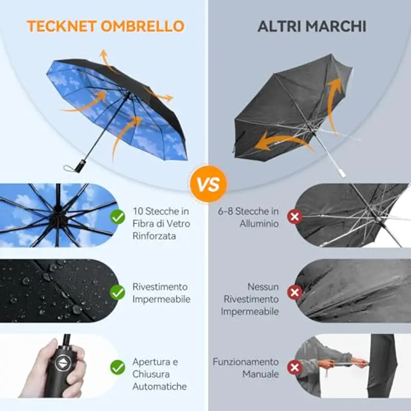 TECKNET Ombrello Pieghevole Antivento, Grande Portatile Pioggia da 10 Ossa, Automatico Viaggio Umbrella Doppio Baldacchino Antivento Impermeabile per Uomo Donna, Diametro 104 cm, Cielo miniatura 2