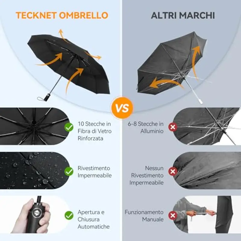 TECKNET Ombrello Pieghevole Antivento, Grande Portatile Pioggia da 10 Ossa, Automatico Viaggio Umbrella Doppio Baldacchino Antivento Impermeabile per Uomo Donna, Diametro 104 cm, Nero miniatura 2