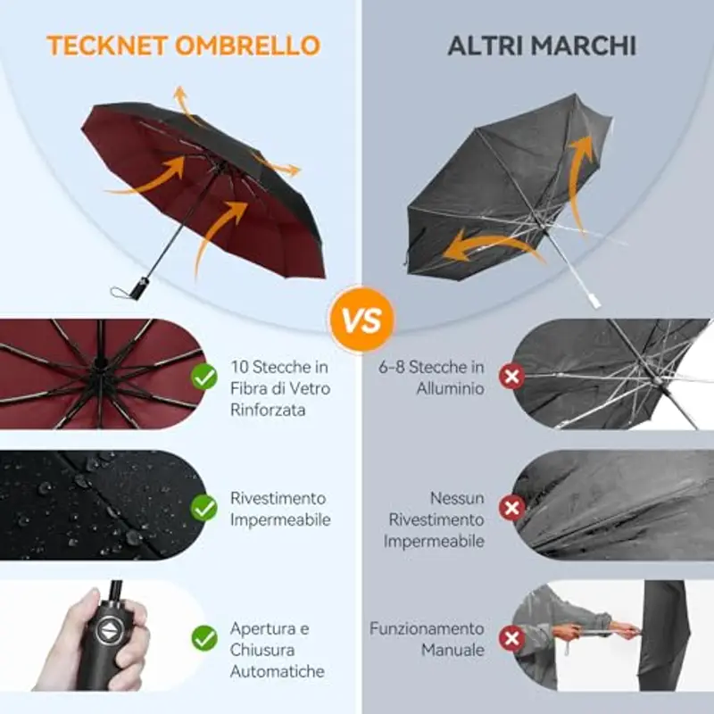 TECKNET Ombrello Pieghevole Antivento, Grande Portatile Pioggia da 10 Ossa, Automatico Viaggio Umbrella Doppio Baldacchino Antivento Impermeabile per Uomo Donna, Diametro 104 cm, Rosso e Nero miniatura 2