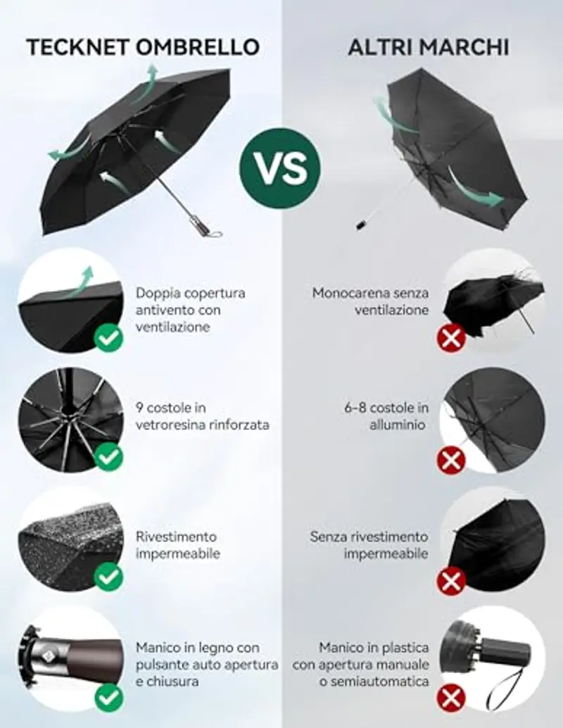 TECKNET Ombrello Pieghevole Automatico, Ombrello Portatile Antivento, 9 Telai e Tessuto 210T, Ombrello Compatto con miniatura 2