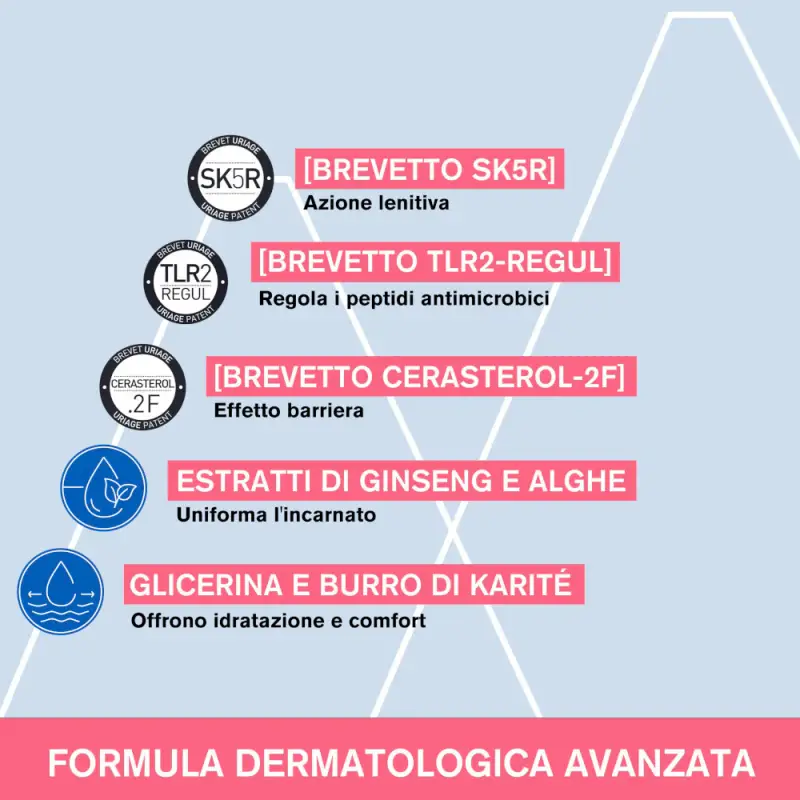 ROSÉLIANE Crema anti-rossori - Crema idratante viso miniatura 5