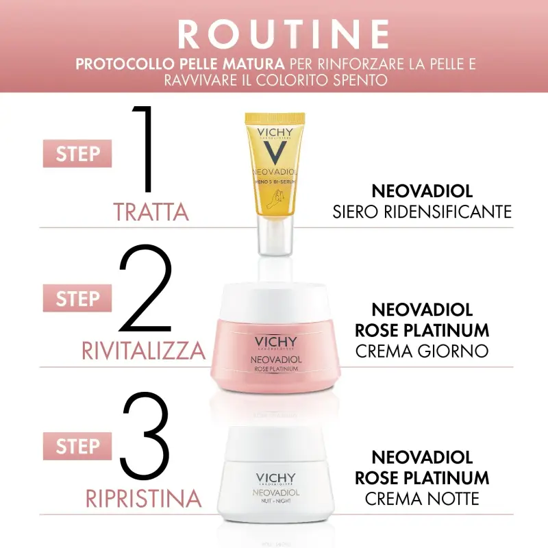 Neovadiol Cofanetto Neovadiol Meno 5 Bi-Siero+Neovadiol Rose Platinium Crema Giorno+Crema Notte - Trattamento antietà pelli mature, Crema antir miniatura 3