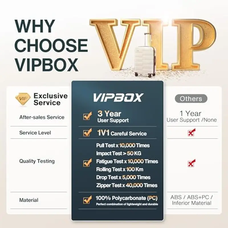 Vipbox Valigie Rigide Piccolo 55cm (3 ANNI DI SERVIZIO VIP) Policarbonato Ultra Leggera Trolley da Viaggio Durevole Valigia con Chiusura TSA e 4 Ruote, Bianco Elegante miniatura 3