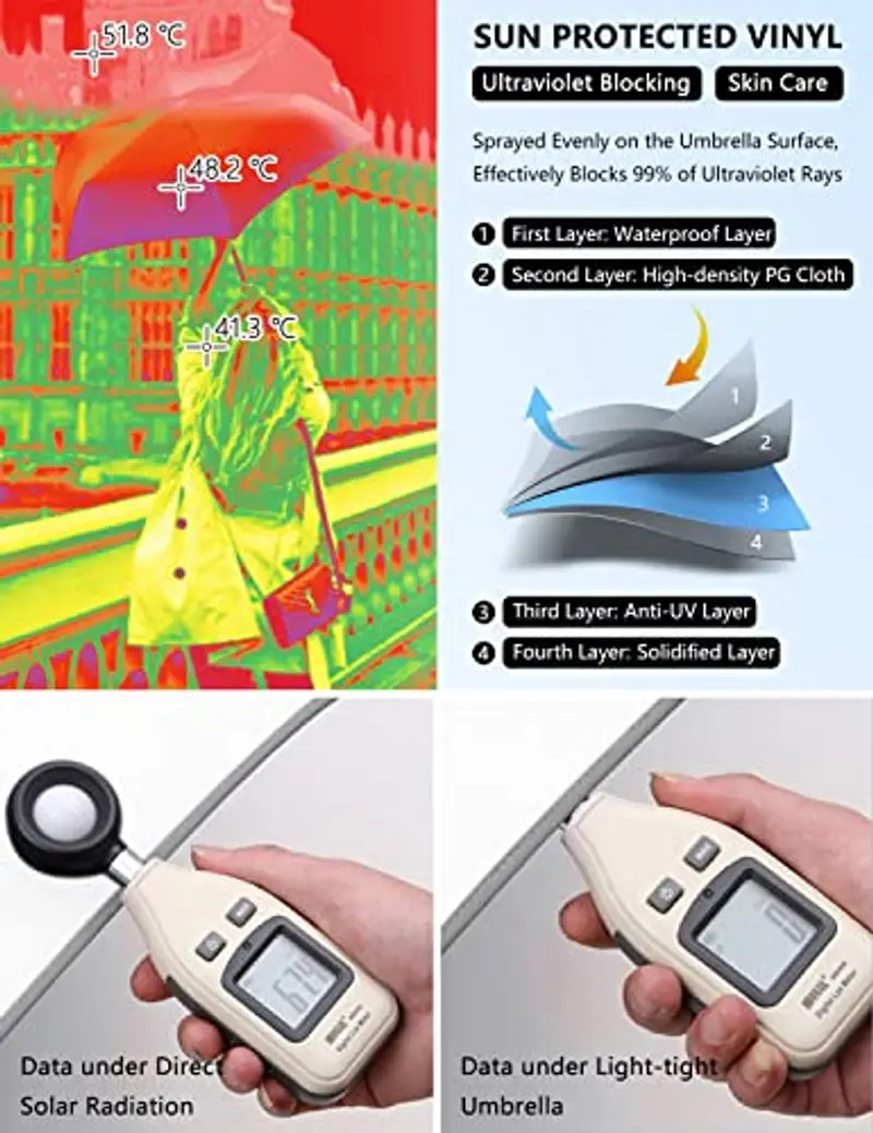 XIXVON Ombrello Pro (10 Bacchette, Bianco) | 99% Protezione UV UPF 50+, Striscia Di Sicurezza Riflettente, Resistenza Antivento, Portatile, Automatico | Ombrello Inverso miniatura 3