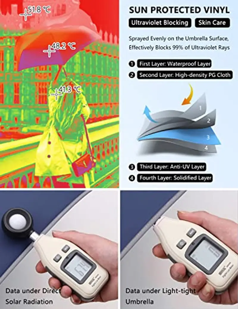 XIXVON Ombrello Pro (10 Bacchette, Blu) | 99% Protezione UV UPF 50+, Striscia Di Sicurezza Riflettente, Resistenza Antivento, Portatile, Automatico | Ombrello Inverso miniatura 3