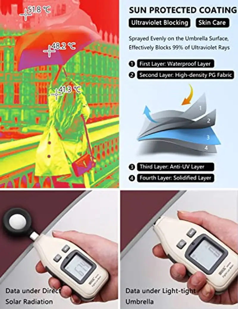 XIXVON Ombrello Pro (10 Bacchette, Rosso) | 99% Protezione UV UPF 50+, Striscia Di Sicurezza Riflettente, Resistenza Antivento, Portatile, Automatico | Ombrello Inverso miniatura 3