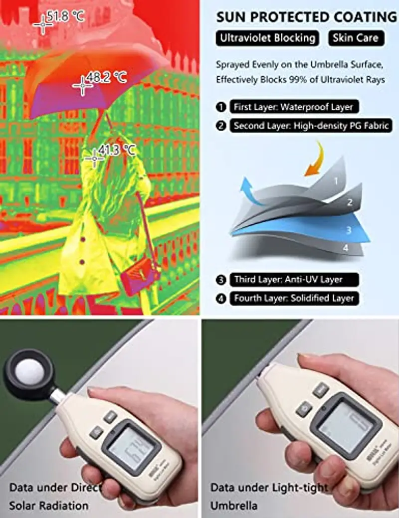 XIXVON Ombrello Pro (10 Bacchette, Verde) | 99% Protezione UV UPF 50+, Striscia Di Sicurezza Riflettente, Resistenza Antivento, Portatile, Automatico | Ombrello Inverso miniatura 3