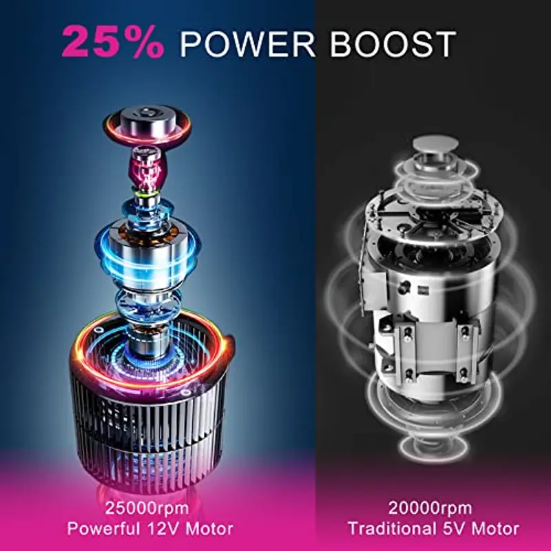 Xoali Fresa per Unghie 25000RPM, 12 in 1 Lima Elettrica per Unghie Professionale Portatile, Levigatrice per Unghie con Punta in Ceramica, Velocità Regolabile, Manicure Pedicure Kit per Nail Art(Rosa) miniatura 2