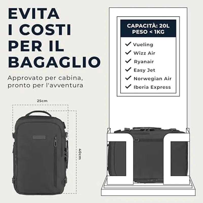 Zaino Bagaglio A Mano 40x20x25 Ryanair, Zaino Borsa 20L Voli Low Cost Easyjet - Carbonio miniatura 3
