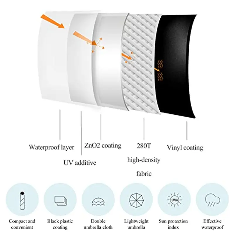 ZOCONE Mini Ombrello da Viaggio, Mini Ombrello Ultraleggero Portatile Compatto Ombrello Pieghevole Ombrello da Viaggio, 99% UV Resistenza & 100% Impermeabile (Bianco) miniatura 3